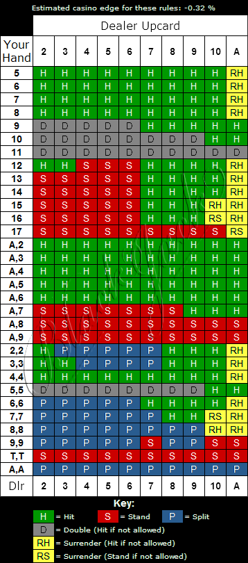 Card counting 21