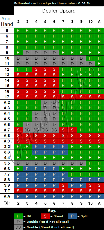 Blackjack Switch Strategy Chart