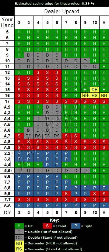 Double Attack Blackjack Strategy Chart
