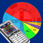mobile-technology