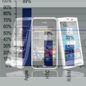Touchscreens