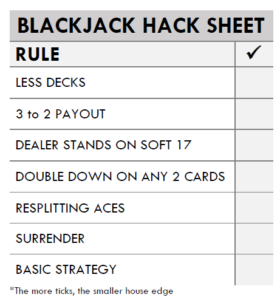 Blackjack Hack Sheet Download PDF